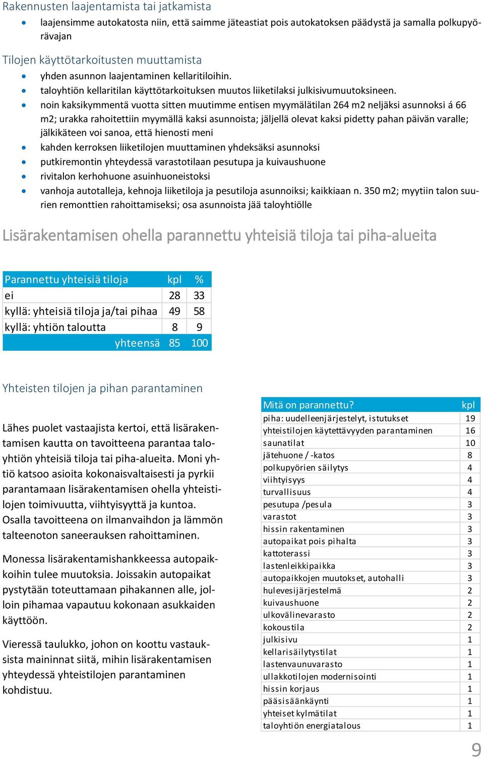 noin kaksikymmentä vuotta sitten muutimme entisen myymälätilan 264 m2 neljäksi asunnoksi á 66 m2; urakka rahoitettiin myymällä kaksi asunnoista; jäljellä olevat kaksi pidetty pahan päivän varalle;