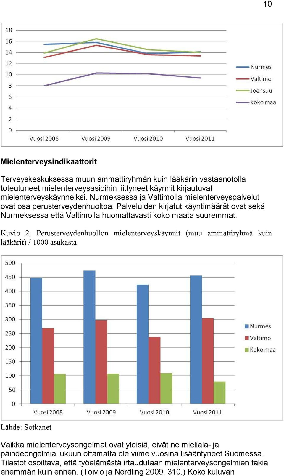 Kuvio 2.