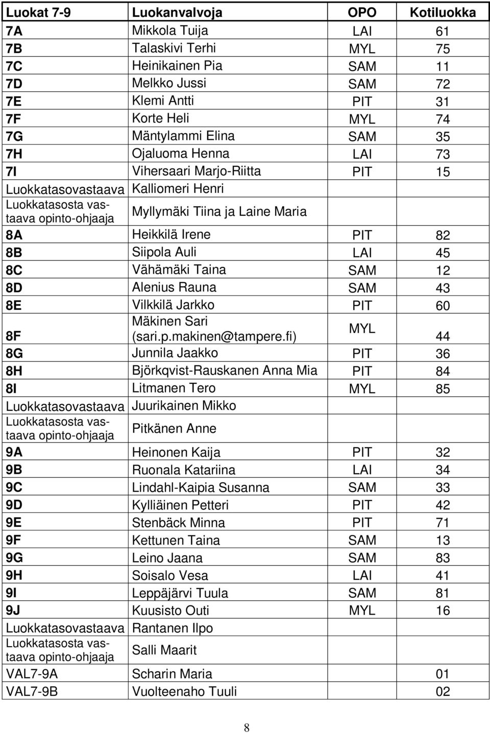 82 8B Siipola Auli LAI 45 8C Vähämäki Taina SAM 12 8D Alenius Rauna SAM 43 8E Vilkkilä Jarkko PIT 60 Mäkinen Sari MYL 8F (sari.p.makinen@tampere.