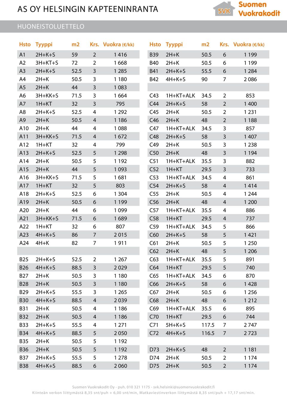 5 5 1 192 A15 2H+K 44 5 1 093 A16 3H+KK+S 71.5 5 1 681 A17 1H+KT 32 5 803 A18 2H+K+S 52.5 6 1 304 A19 2H+K 50.5 6 1 199 A20 2H+K 44 6 1 099 A21 3H+KK+S 71.