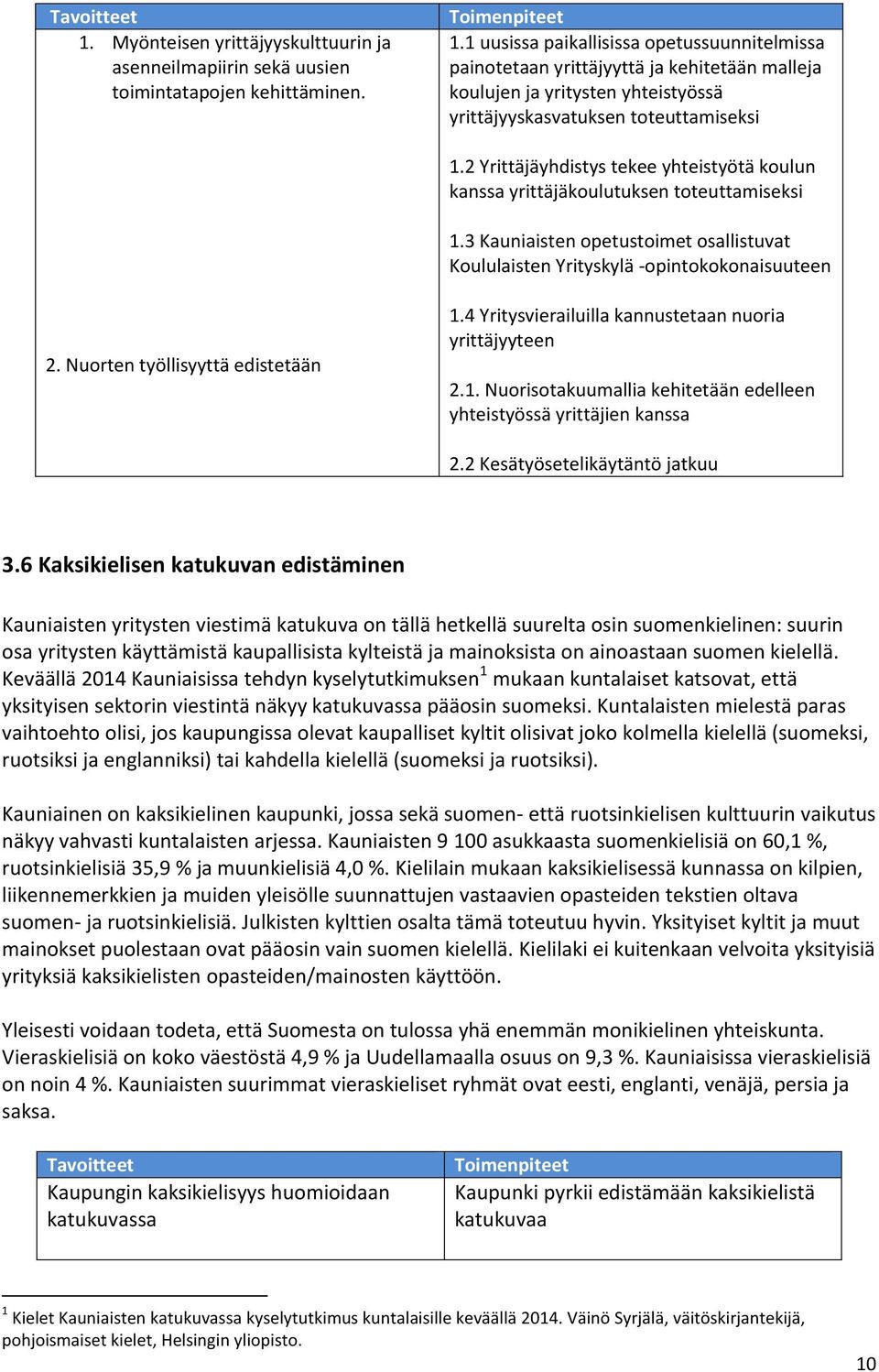 2 Yrittäjäyhdistys tekee yhteistyötä koulun kanssa yrittäjäkoulutuksen toteuttamiseksi 1.3 Kauniaisten opetustoimet osallistuvat Koululaisten Yrityskylä -opintokokonaisuuteen 2.