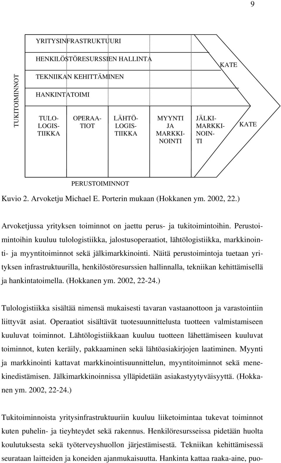 Perustoimintoihin kuuluu tulologistiikka, jalostusoperaatiot, lähtölogistiikka, markkinointi- ja myyntitoiminnot sekä jälkimarkkinointi.