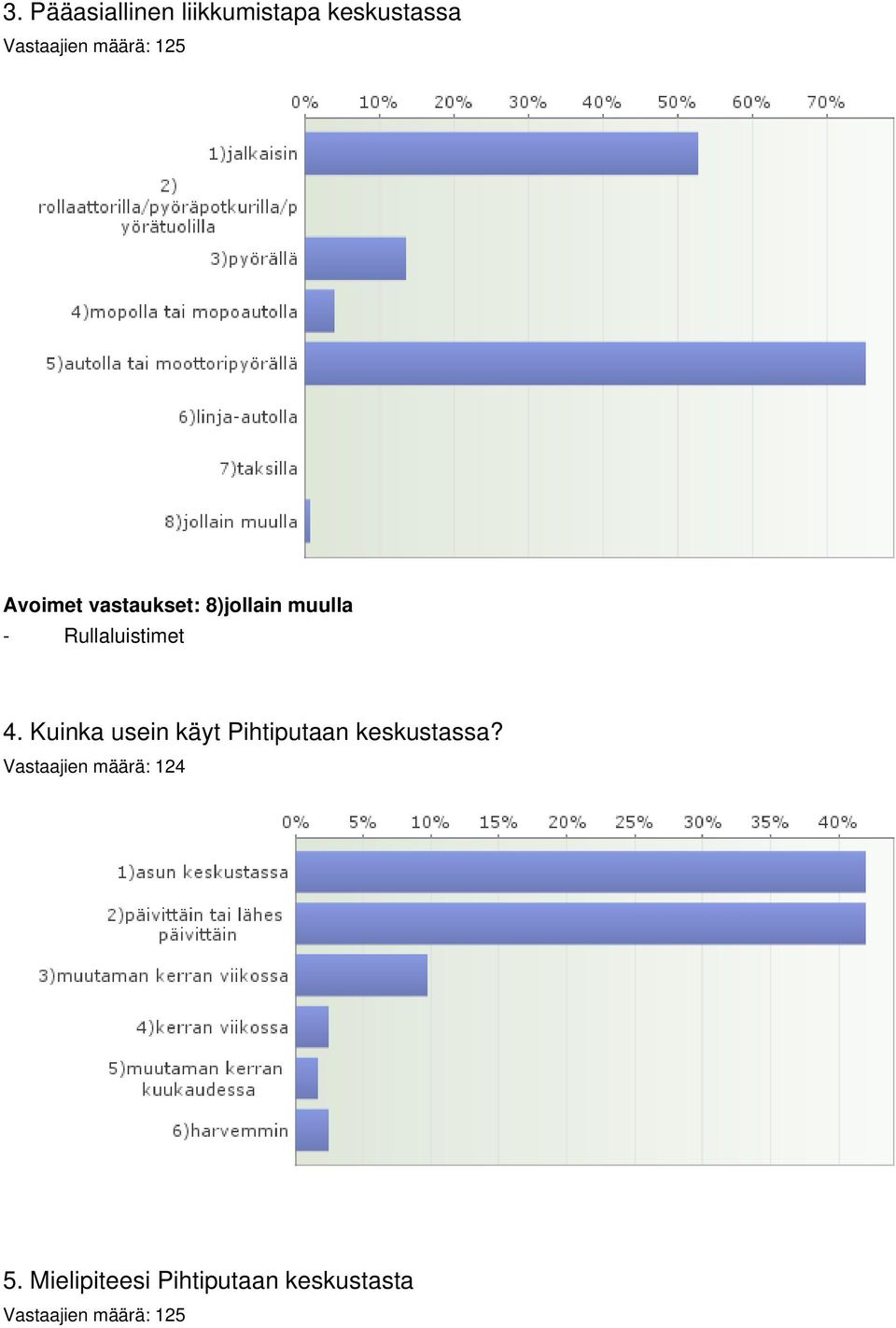 Kuinka usein käyt Pihtiputaan keskustassa?