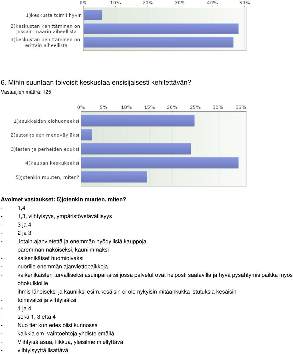 paremman näköiseksi, kauniimmaksi kaikenikäiset huomioivaksi nuorille enemmän ajanviettopaikkoja!