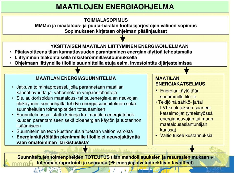 etuja esim. investointitukijärjestelmissä MAATILAN ENERGIASUUNNITELMA Jatkuva toimintaprosessi, jolla parannetaan maatilan kannattavuutta ja vähennetään ympäristöhaittoja Sis.