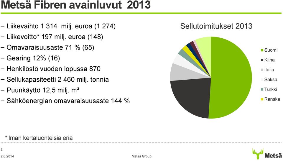 Sellukapasiteetti 2 460 milj. tonnia Puunkäyttö 12,5 milj.