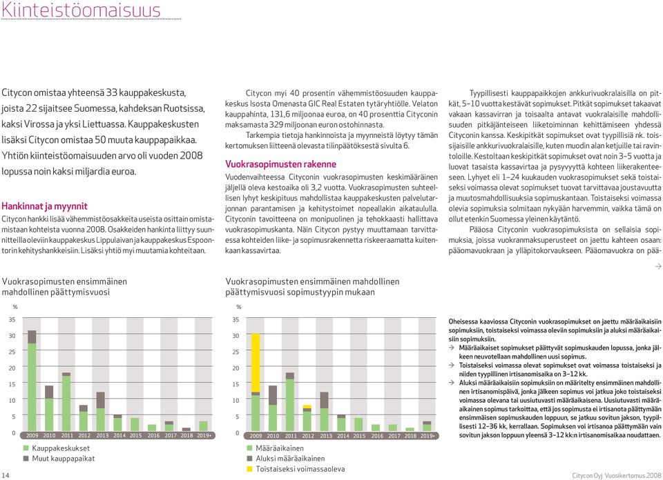 Hankinnat ja myynnit Citycon hankki lisää vähemmistöosakkeita useista osittain omistamistaan kohteista vuonna 2008.