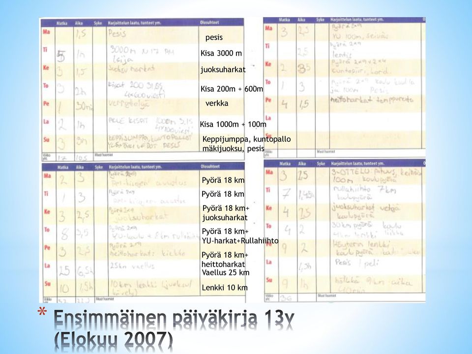 18 km Pyörä 18 km Pyörä 18 km+ juoksuharkat Pyörä 18 km+