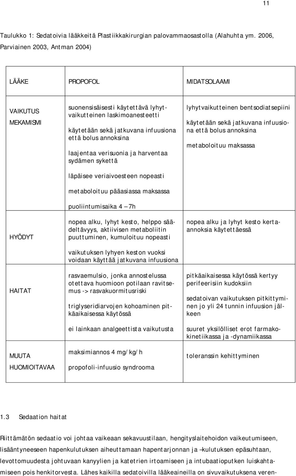 jatkuvana infuusiona että bolus annoksina laajentaa verisuonia ja harventaa sydämen sykettä läpäisee veriaivoesteen nopeasti metaboloituu pääasiassa maksassa puoliintumisaika 4 7h nopea alku, lyhyt