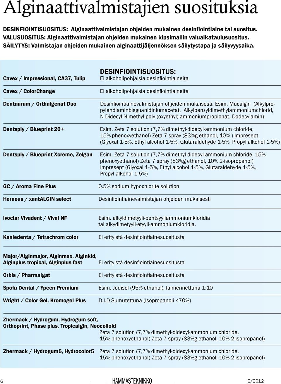 Cavex / Impressional, CA37, Tulip Cavex / ColorChange Dentaurum / Orthalgenat Duo Dentsply / Blueprint 20+ Desinfiointisuositus: Ei alkoholipohjaisia desinfiointiaineita Ei alkoholipohjaisia