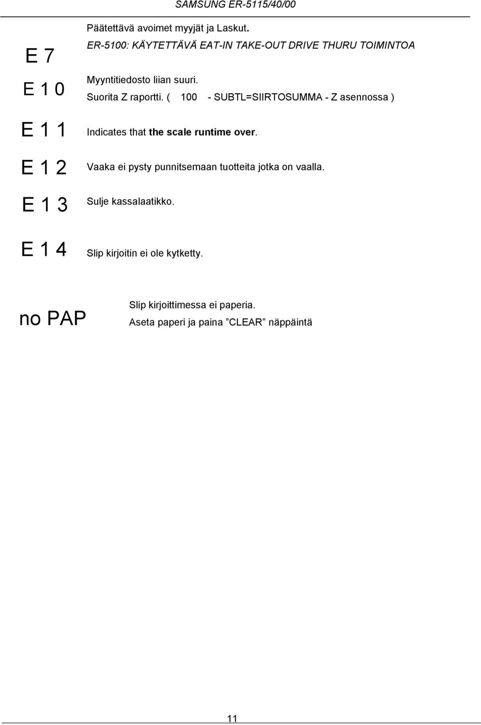 ( - SUBTL=SIIRTOMA - Z sennoss ) Indictes tht the scle runtime over.