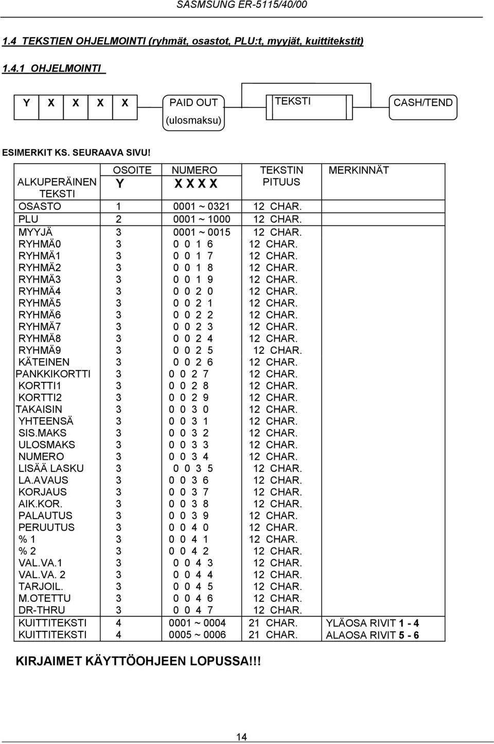 KORTTI KORTTI TAKAISIN YHTEENSÄ SIS.MAKS ULOSMAKS NUMERO LISÄÄ LASKU LA.AVAUS KORJAUS AIK.KOR. PALAUTUS PERUUTUS % % VAL.VA. VAL.VA. TARJOIL. M.