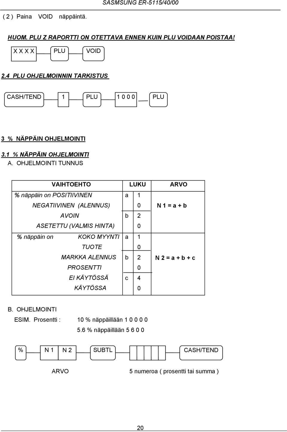 OHJELMOINTI TUNNUS VAIHTOEHTO LUKU ARVO % näppäin on POSITIIVINEN NEGATIIVINEN (ALENNUS) N = + b AVOIN ASETETTU (VALMIS HINTA) b %