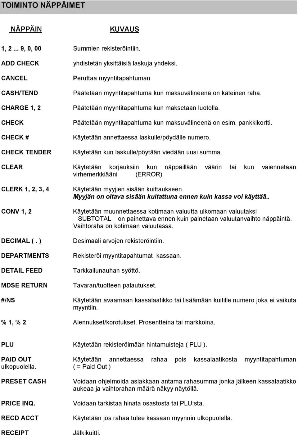 Käytetään nnettess lskulle/pöydälle numero. Käytetään kun lskulle/pöytään viedään uusi summ.