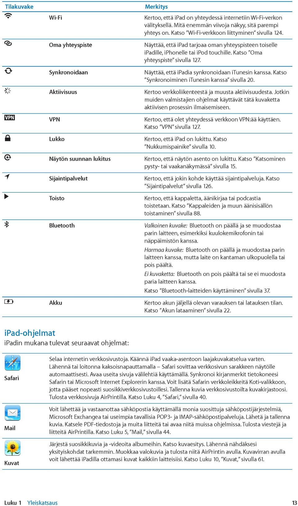 Näyttää, että ipad tarjoaa oman yhteyspisteen toiselle ipadille, iphonelle tai ipod touchille. Katso Oma yhteyspiste sivulla 127. Näyttää, että ipadia synkronoidaan itunesin kanssa.