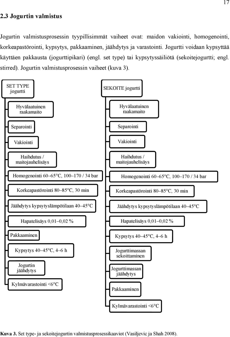 SET TYPE jogurtti SEKOITE jogurtti Hyvälaatuinen raakamaito Hyvälaatuinen raakamaito Separointi Separointi Vakiointi Vakiointi Haihdutus / maitojauhelisäys Homogenointi 60 65 C, 100 170 / 34 bar