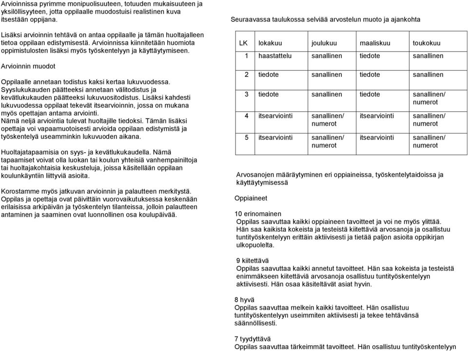 Arvioinnin muodot Oppilaalle annetaan todistus kaksi kertaa lukuvuodessa. Syyslukukauden päätteeksi annetaan välitodistus ja kevätlukukauden päätteeksi lukuvuositodistus.