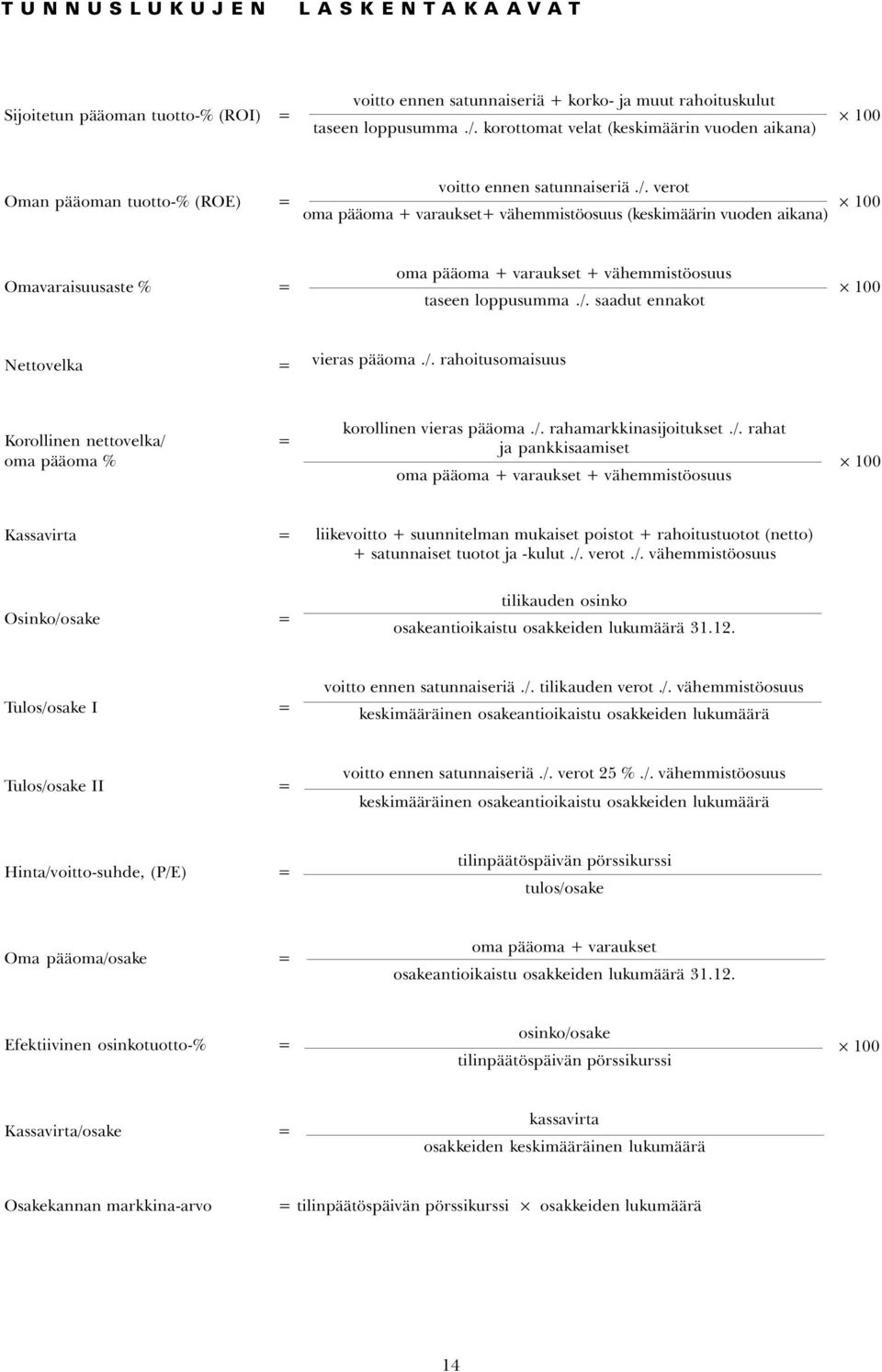 verot Oman pääoman tuotto-% (ROE) = 100 oma pääoma + varaukset+ vähemmistöosuus (keskimäärin vuoden aikana) oma pääoma + varaukset + vähemmistöosuus Omavaraisuusaste % = 100 taseen loppusumma./.