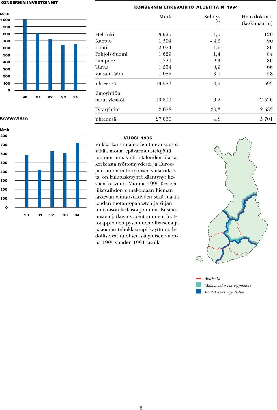 Tytäryhtiöt 2 678 20,3 2 582 Yhteensä 27 060 4,8 5 701 Mmk 800 700 600 500 400 300 200 100 0 90 91 92 93 94 VUOSI 1995 Vaikka kansantalouden tulevaisuus sisältää monia epävarmuustekijöitä johtuen mm.