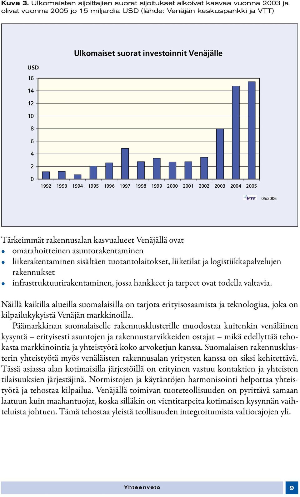 investoinnit Venäjälle 0 1992 1993 1994 1995 1996 1997 1998 1999 2000 2001 2002 2003 2004 2005 05/2006 Tärkeimmät rakennusalan kasvualueet Venäjällä ovat omarahoitteinen asuntorakentaminen