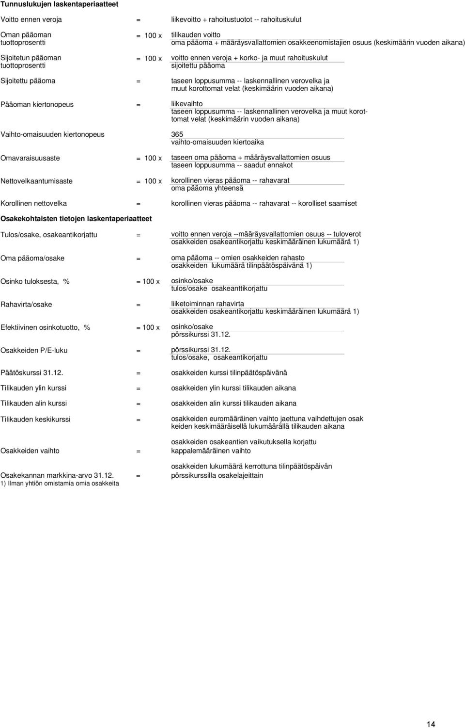 loppusumma -- laskennallinen verovelka ja muut korottomat velat (keskimäärin vuoden aikana) Pääoman kiertonopeus = liikevaihto taseen loppusumma -- laskennallinen verovelka ja muut korottomat velat