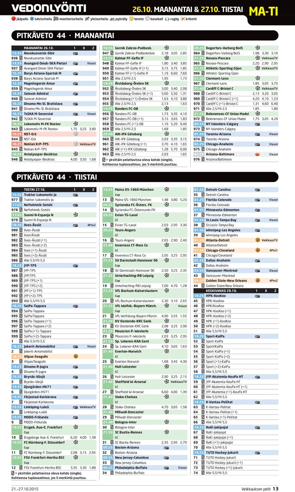 55 Magnitogorsk Amur 939 Magnitogorsk Amur 15.55 Salavat Admiral 940 Salavat Admiral 18.25 Dinamo Mn Sl. Bratislava 941 Dinamo Mn Sl. Bratislava 18.