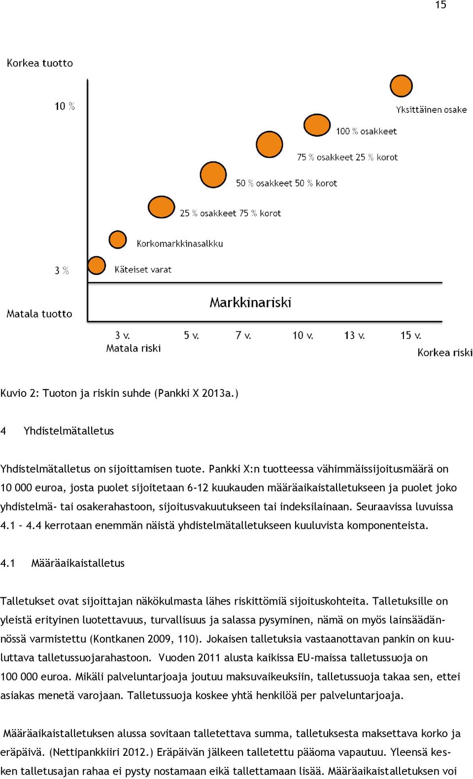 indeksilainaan. Seuraavissa luvuissa 4.1 4.4 kerrotaan enemmän näistä yhdistelmätalletukseen kuuluvista komponenteista. 4.1 Määräaikaistalletus Talletukset ovat sijoittajan näkökulmasta lähes riskittömiä sijoituskohteita.