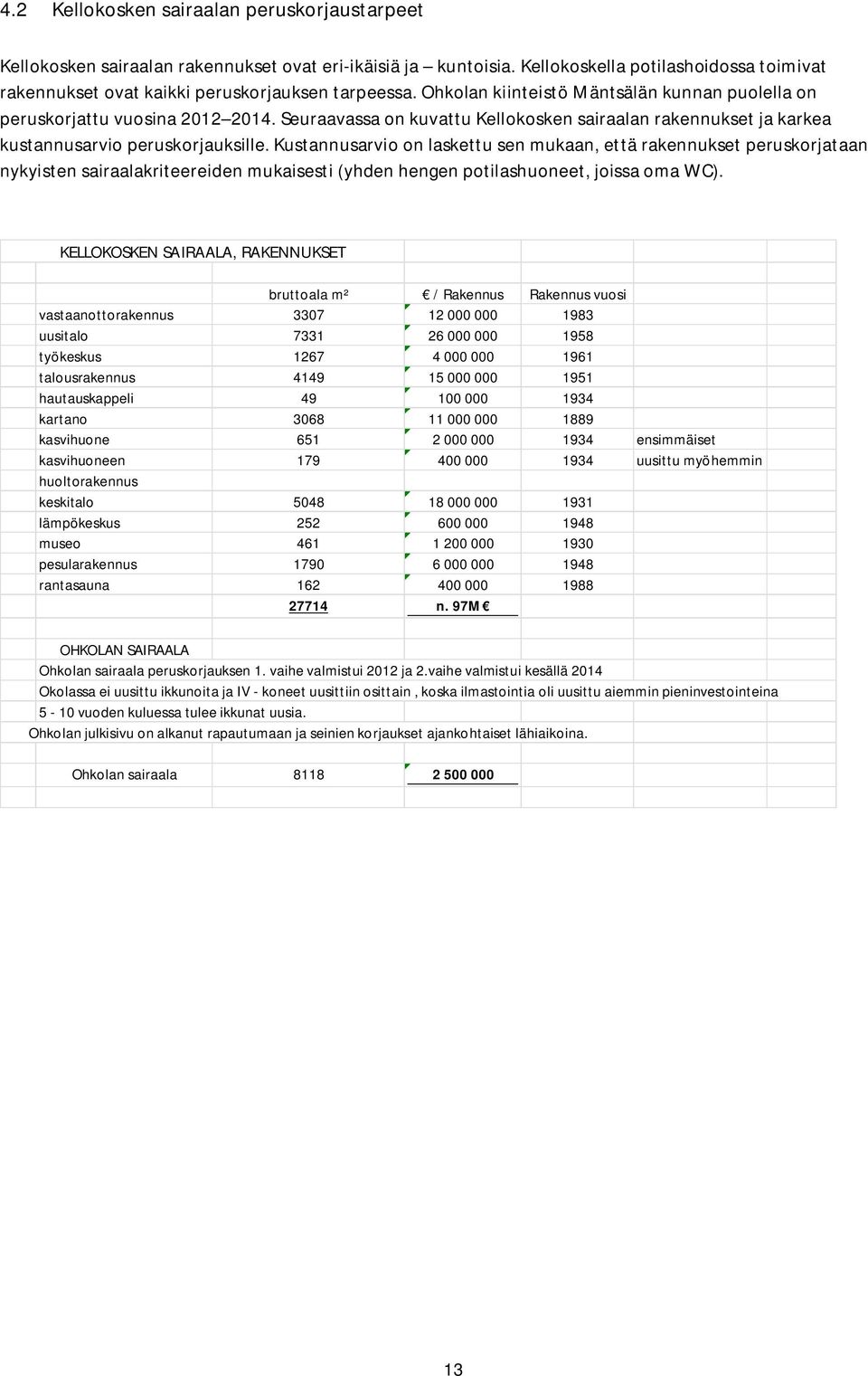 Kustannusarvio on laskettu sen mukaan, että rakennukset peruskorjataan nykyisten sairaalakriteereiden mukaisesti (yhden hengen potilashuoneet, joissa oma WC).