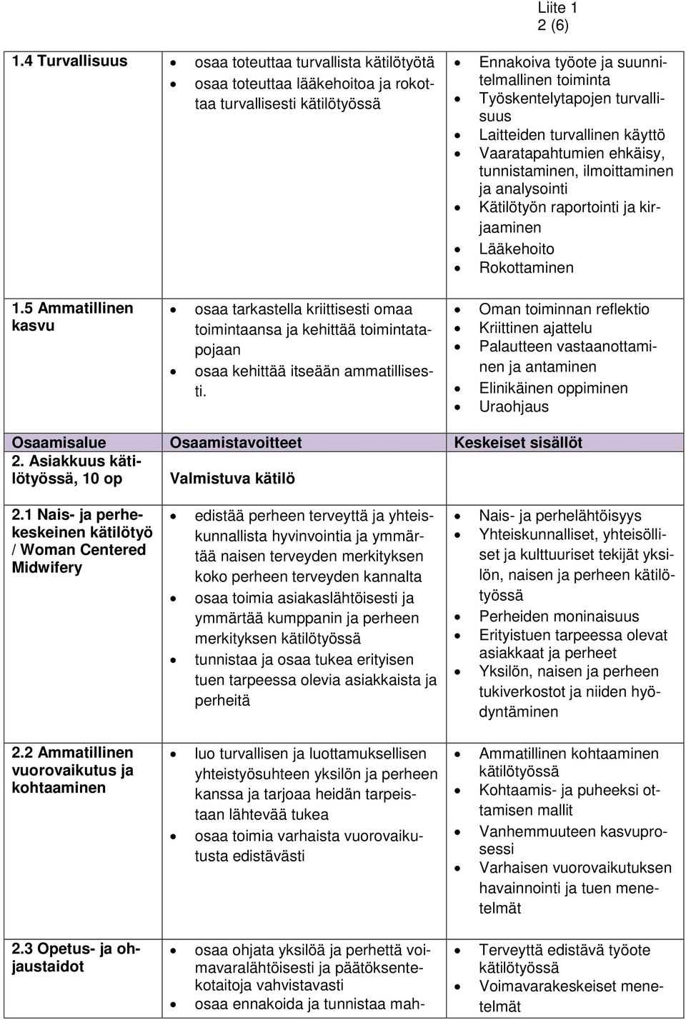 Laitteiden turvallinen käyttö Vaaratapahtumien ehkäisy, tunnistaminen, ilmoittaminen ja analysointi Kätilötyön raportointi ja kirjaaminen Lääkehoito Rokottaminen 1.