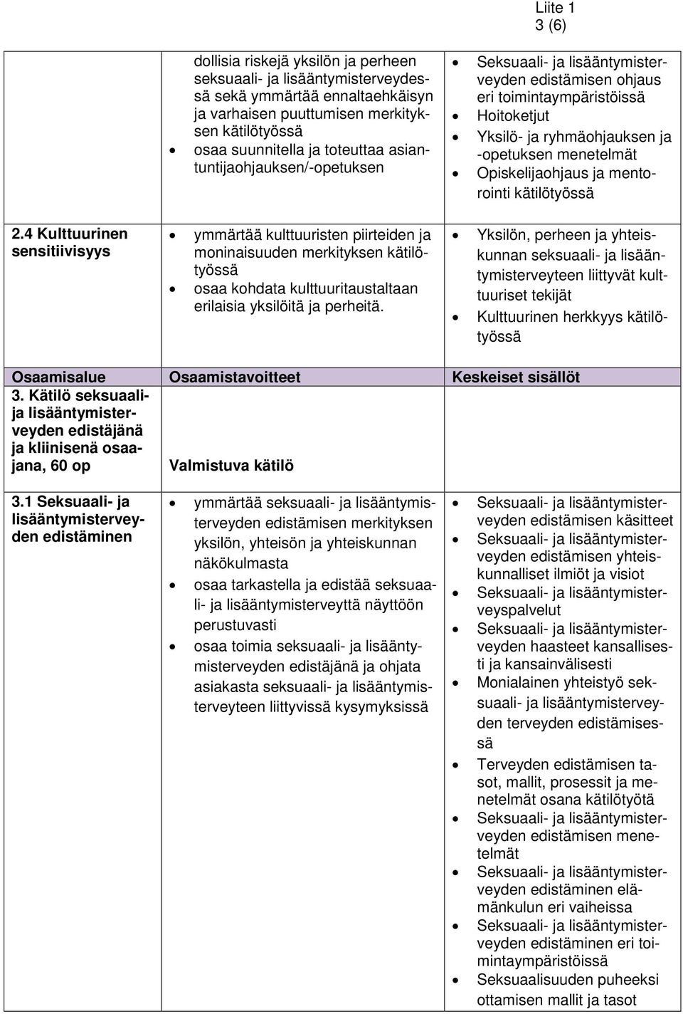 ja toteuttaa asiantuntijaohjauksen/-opetuksen ymmärtää kulttuuristen piirteiden ja moninaisuuden merkityksen kätilötyössä osaa kohdata kulttuuritaustaltaan erilaisia yksilöitä ja perheitä.