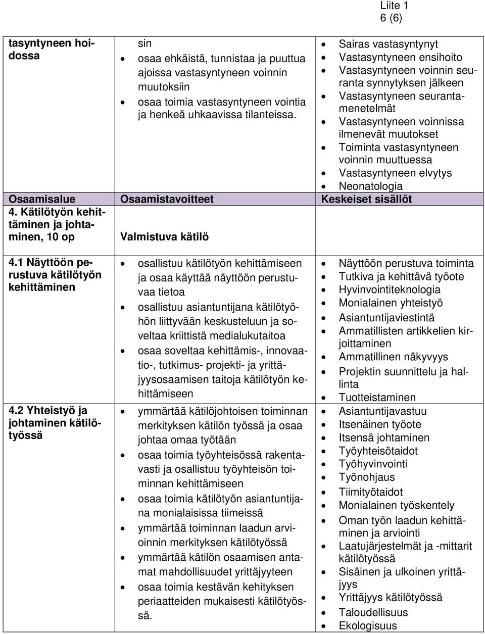 vastasyntyneen voinnin muuttuessa Vastasyntyneen elvytys Neonatologia Osaamisalue Osaamistavoitteet Keskeiset sisällöt 4. Kätilötyön kehittäminen ja johtaminen, 10 op Valmistuva kätilö 4.