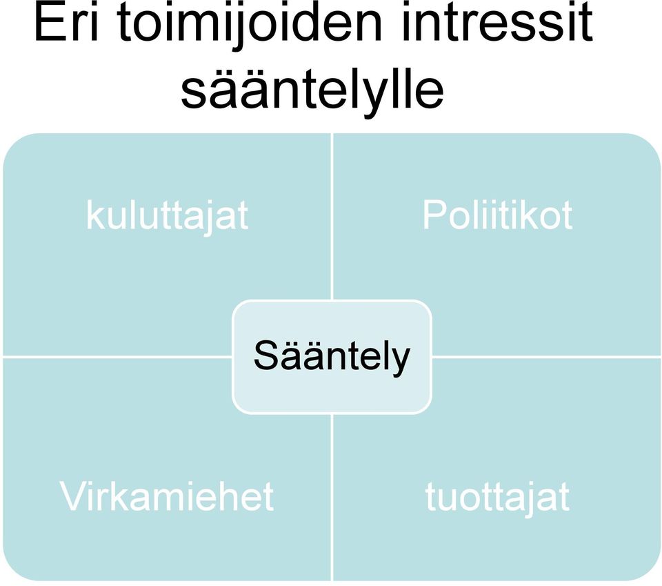 kuluttajat Poliitikot