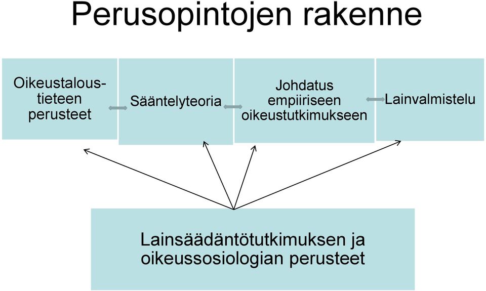 empiiriseen oikeustutkimukseen