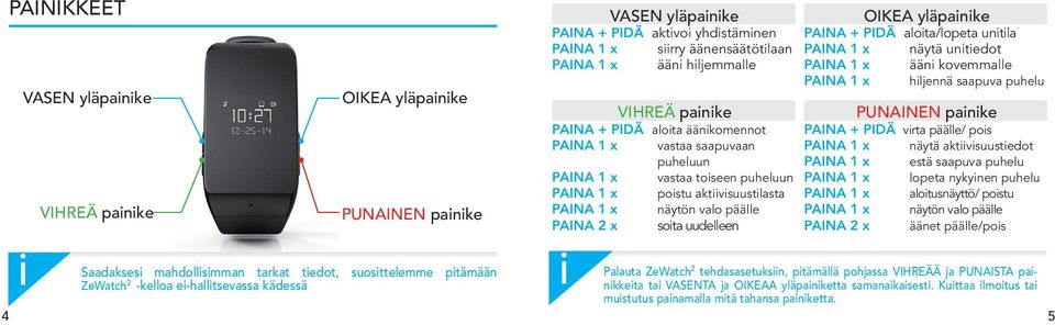 puhelu VIHREÄ panke PUNAINEN panke PAINA + PIDÄ alota äänkomennot PAINA + PIDÄ vrta päälle/ pos PAINA 1 x vastaa saapuvaan PAINA 1 x näytä aktvsuustedot puheluun PAINA 1 x estä saapuva puhelu PAINA 1