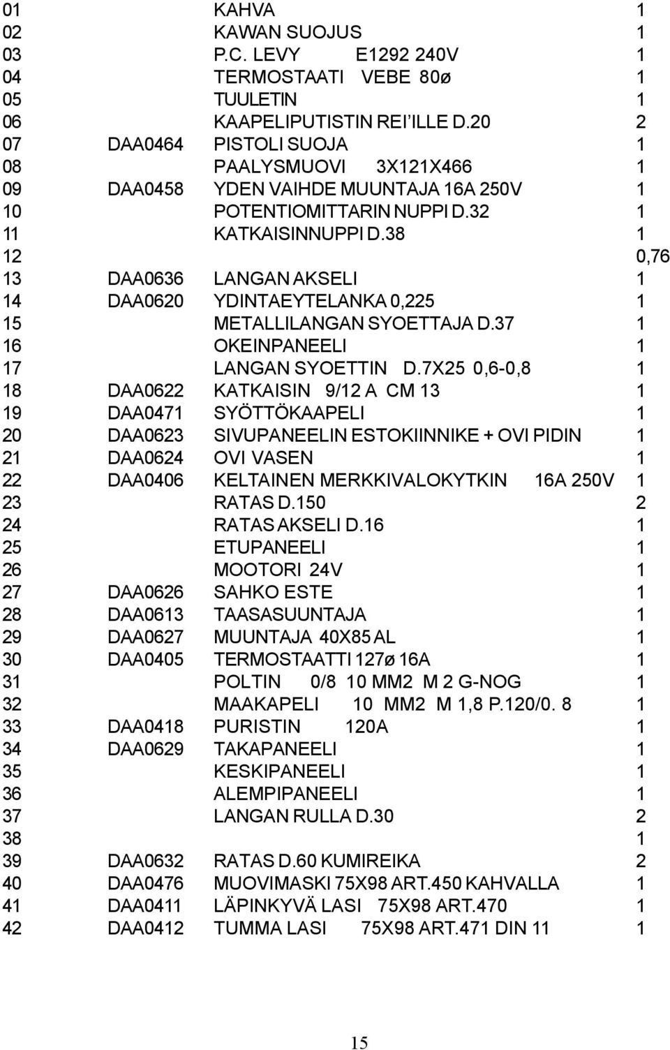 38 1 12 0,76 13 DAA0636 LANGAN AKSELI 1 14 DAA0620 YDINTAEYTELANKA 0,225 1 15 METALLILANGAN SYOETTAJA D.37 1 16 OKEINPANEELI 1 17 LANGAN SYOETTIN D.