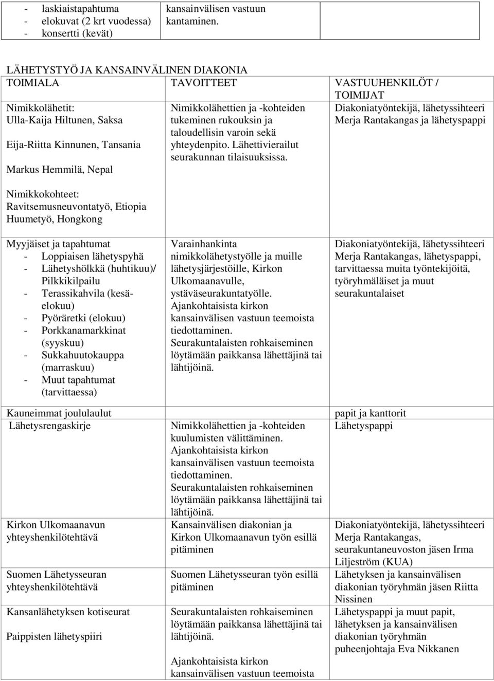 Nimikkolähettien ja -kohteiden tukeminen rukouksin ja taloudellisin varoin sekä yhteydenpito. Lähettivierailut seurakunnan tilaisuuksissa.