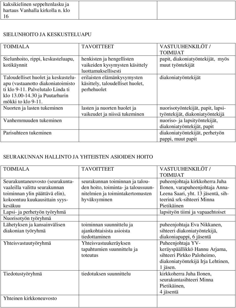 Taloudelliset huolet ja keskusteluapu (vastaanotto diakoniatoimisto ti klo 9-11. Palvelutalo Linda ti klo 13.00-14.30 ja Puutarhurin mökki to klo 9-11.