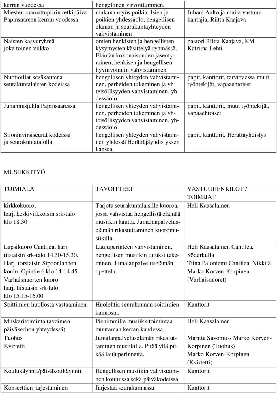 Isien ja poikien yhdessäolo, hengellisen elämän ja seurakuntayhteyden vahvistaminen omien henkisten ja hengellisten kysymysten käsittelyä ryhmässä.