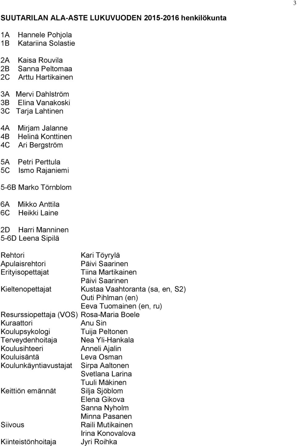 Apulaisrehtori Erityisopettajat Kari Töyrylä Päivi Saarinen Tiina Martikainen Päivi Saarinen Kieltenopettajat Kustaa Vaahtoranta (sa, en, S2) Outi Pihlman (en) Eeva Tuomainen (en, ru)