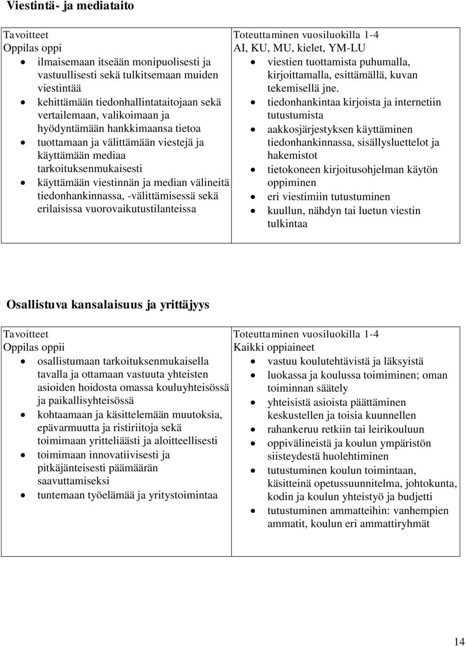 kehittämään tiedonhallintataitojaan sekä vertailemaan, valikoimaan ja tiedonhankintaa kirjoista ja internetiin tutustumista hyödyntämään hankkimaansa tietoa aakkosjärjestyksen käyttäminen tuottamaan