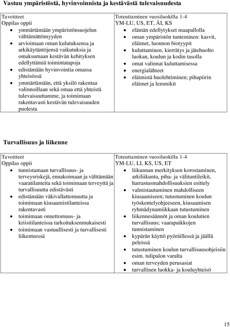 tulevaisuuttamme, ja toimimaan rakentavasti kestävän tulevaisuuden puolesta Toteuttaminen vuosiluokilla 1-4 YM-LU, US, ET, ÄI, KS elämän edellytykset maapallolla oman ympäristön tunteminen: kasvit,