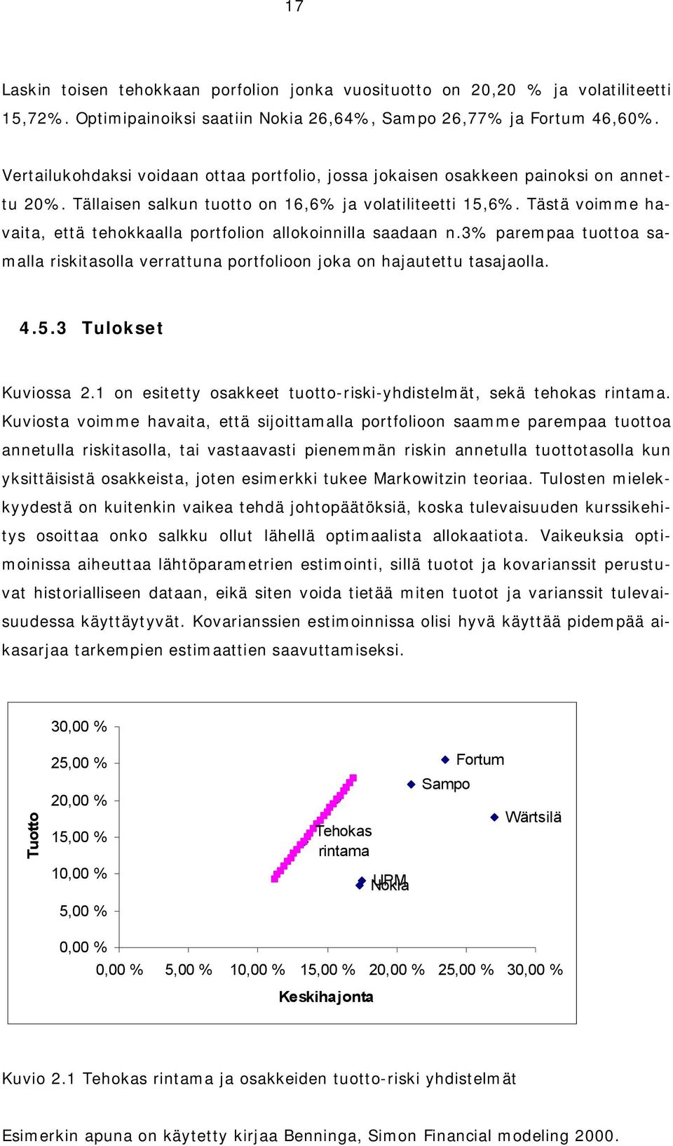 Tästä vomme havata, että tehokkaalla portfolon allokonnlla saadaan n.3% parempaa tuottoa samalla rsktasolla verrattuna portfoloon joka on hajautettu tasajaolla. 4.5.3 Tulokset Kuvossa 2.