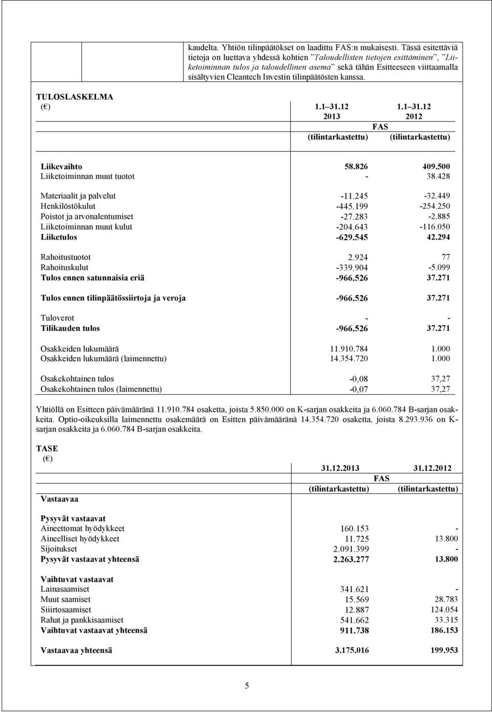 Investin tilinpäätösten kanssa. TULOSLASKELMA ( ) 1.1 31.12 1.1 31.12 2013 2012 FAS (tilintarkastettu) (tilintarkastettu) Liikevaihto 58.826 409.500 Liiketoiminnan muut tuotot - 38.