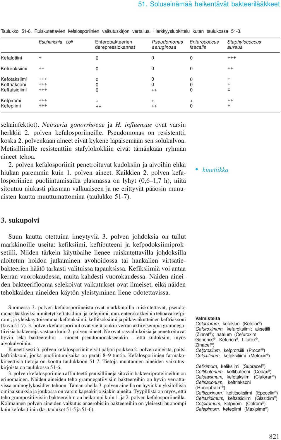 sekainfektiot). Neisseria gonorrhoeae ja H. influenzae ovat varsin herkkiä 2. polven kefalosporiineille. Pseudoonas on resistentti, koska 2. polvenkaan aineet eivät kykene läpäiseään sen solukalvoa.