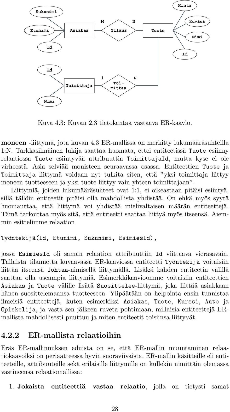 Entiteettien Tuote ja Toimittaja liittymä voidaan nyt tulkita siten, että yksi toimittaja liittyy moneen tuotteeseen ja yksi tuote liittyy vain yhteen toimittajaan.