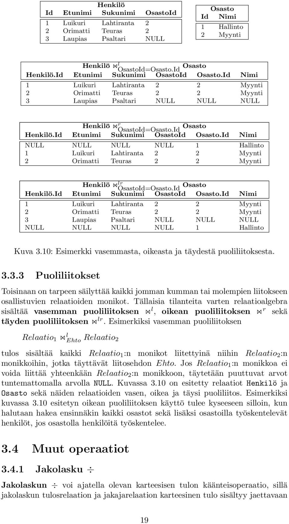 Id Etunimi Sukunimi OsastoId Osasto.Id Nimi NULL NULL NULL NULL 1 Hallinto 1 Luikuri Lahtiranta 2 2 Myynti 2 Orimatti Teuras 2 2 Myynti Henkilö lr OsastoId=Osasto.Id Osasto Henkilö.