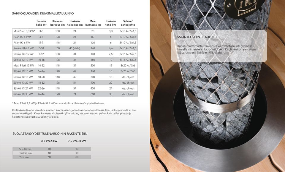 Sähkö IKI 7,5 kw 5-9 5-10 7-12 148 100 108 24 45 (säde) 34 120 140 140 6 6,6 7,5 3x10 A / 5x1,5 3x10 A / 5x1,5 3x16 A / 5x2,5 Ruostumattomasta teräksestä valmistetulla integrointikauluksella