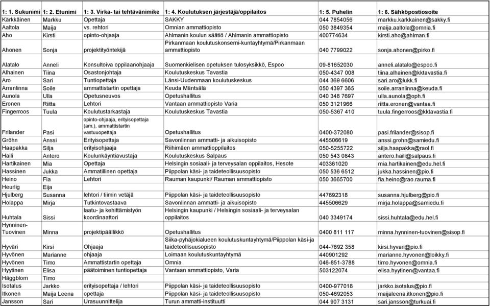 fi Ahonen Sonja projektityöntekijä Pirkanmaan koulutuskonserni-kuntayhtymä/pirkanmaan ammattiopisto 040 7799022 sonja.ahonen@pirko.
