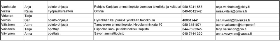 fi Virtanen Tarja Vivolin Sari opinto-ohjaaja Hyvinkään kaupunki/hyvinkään taidekoulu 4006744 sari.vivolin@hyvinkaa.