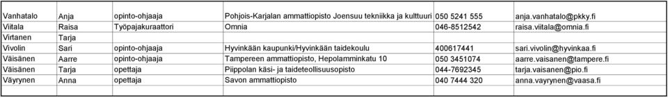 fi Virtanen Tarja Vivolin Sari opinto-ohjaaja Hyvinkään kaupunki/hyvinkään taidekoulu 4006744 sari.vivolin@hyvinkaa.